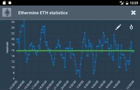 Ethermine ethereum ETH mining statistics screenshot 1