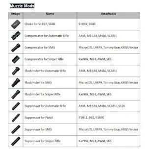 Guide for PUBG Mobile screenshot 1