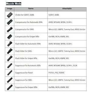 Guide for Pubg Mobile screenshot 2
