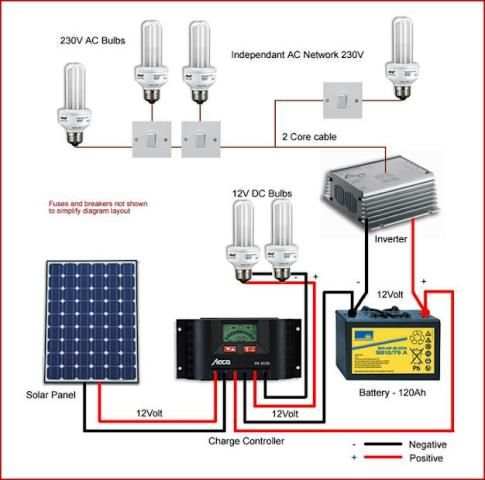 Solar Diagram screenshot 4