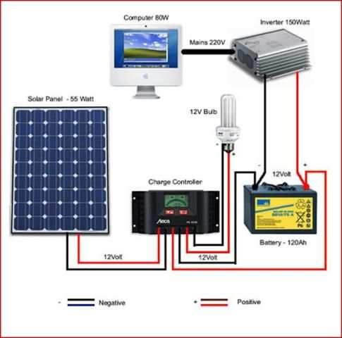 Solar Diagram screenshot 2