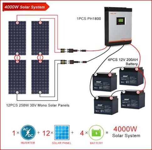 Solar Diagram screenshot 3