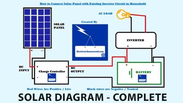 Solar Diagram screenshot 1