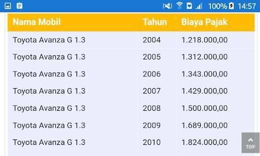Biaya Pajak Mobil screenshot 3