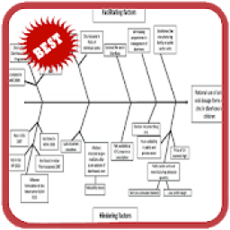ikon Fish Bone Diagram