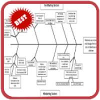Fish Bone Diagram on 9Apps