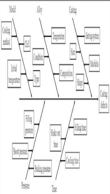 Fish Bone Diagram screenshot 2