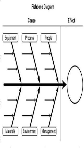 Fish Bone Diagram screenshot 3