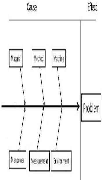 Fish Bone Diagram screenshot 1