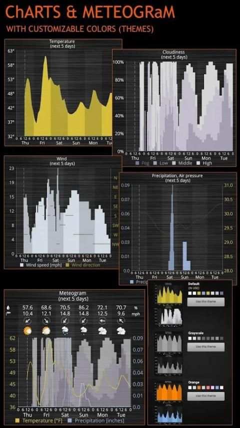 Weather Services screenshot 4