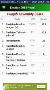 Election 2018 Complete Result screenshot 6
