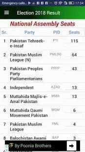 Election 2018 Complete Result screenshot 1