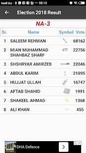 Election 2018 Complete Result screenshot 7