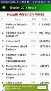 Election 2018 Complete Result screenshot 3