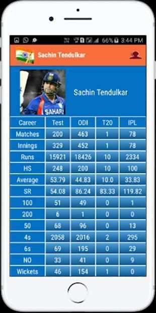 Indian Cricket Players screenshot 10