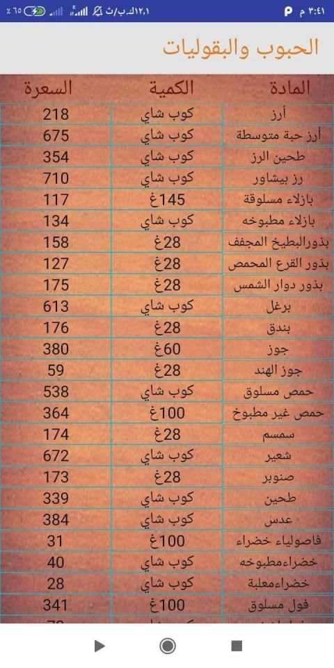 جدول سعرات الرجيم | دليل السعرات الحرارية للرجيم
‎ screenshot 3
