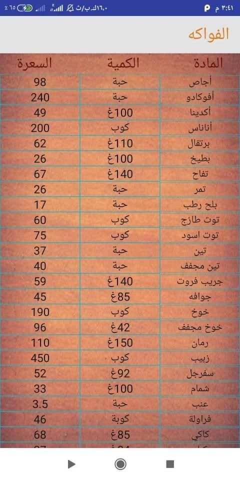 جدول سعرات الرجيم | دليل السعرات الحرارية للرجيم
‎ screenshot 1