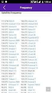 All Satellite Bisskey And Frequency screenshot 6