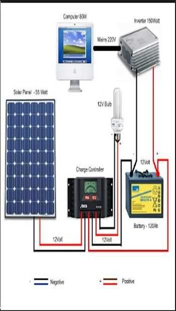 Solar System Wiring screenshot 3