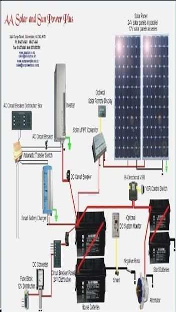 Solar System Wiring screenshot 1
