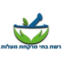 רשת בתי מרקחת מעלות