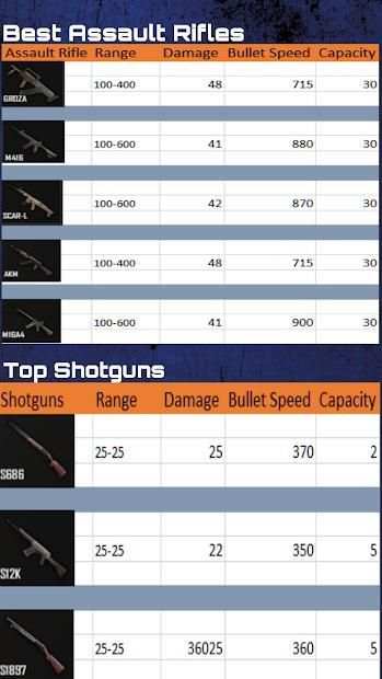 Pubg armory screenshot 2