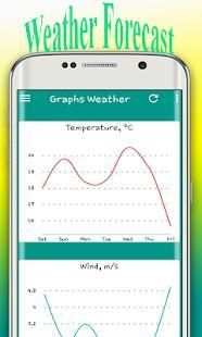 Weather Live Today screenshot 1