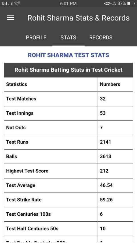 Rohit Sharma Stats, Records, Cricket Career स्क्रीनशॉट 3