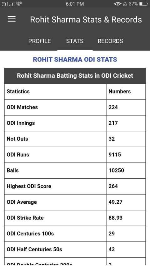 Rohit Sharma Stats, Records, Cricket Career स्क्रीनशॉट 2