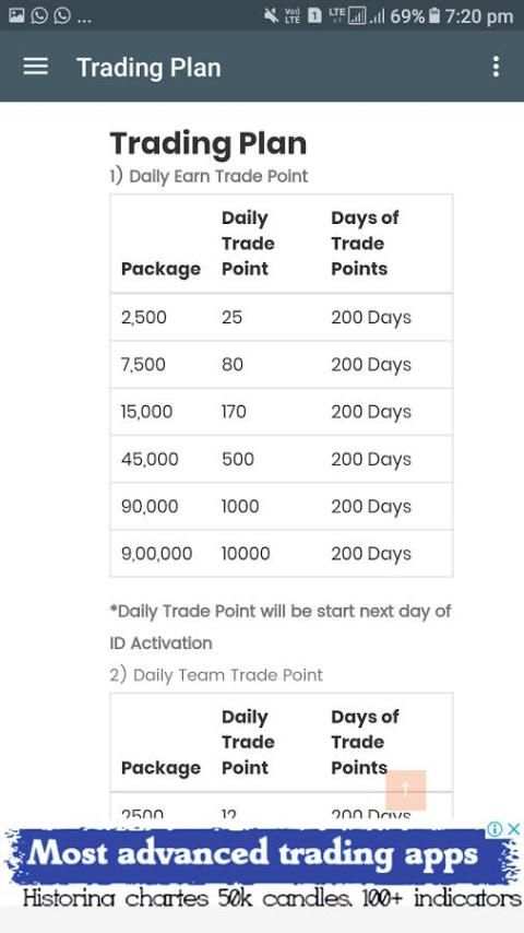 Easy Trade Team screenshot 2