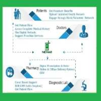 NEMAR- Patient Traffic Management (PTM) on 9Apps