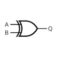 XOR Problem With Neural Network