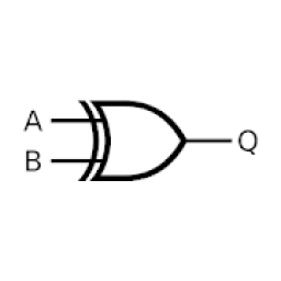 ikon XOR Problem With Neural Network