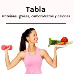 Tabla de proteínas grasas calorías y carbohidratos icon