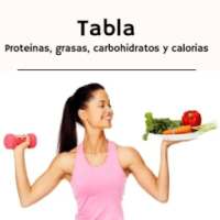 Tabla de proteínas grasas calorías y carbohidratos on 9Apps