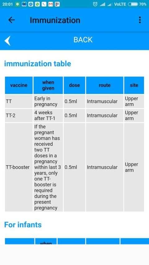 Immunization screenshot 7