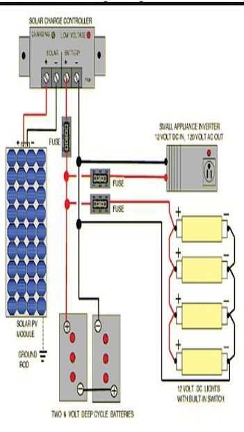Solar System Diagram screenshot 3