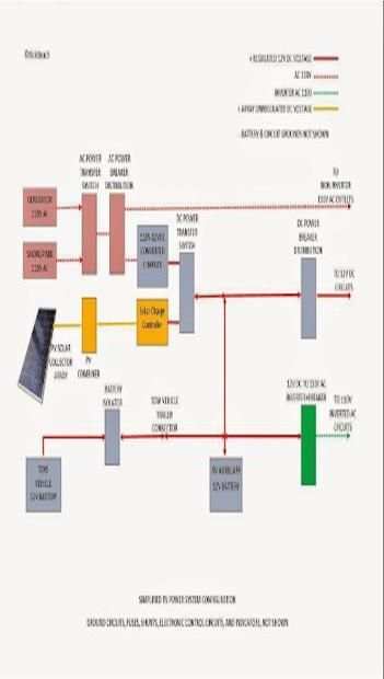 Solar System Diagram screenshot 1