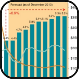 ikon How to Calculate Effective Interest Rate