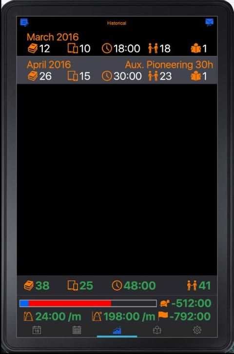 Service Report 2018 screenshot 14