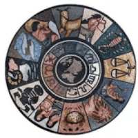 Daily Horoscope in English