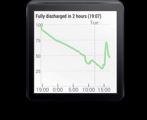 Wear Battery Stats screenshot 3