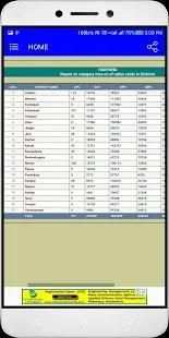New Rashan Card List 2018 - All India скриншот 5