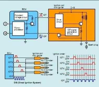 Car Ignition Diagram screenshot 2