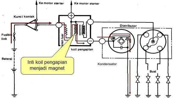 Car Ignition Diagram screenshot 1