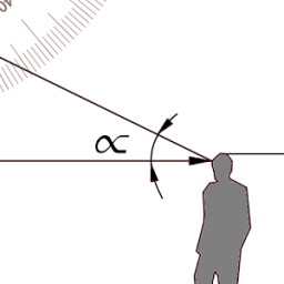ikon Height Calculator