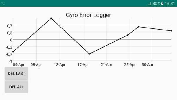 Gyro Mate screenshot 1