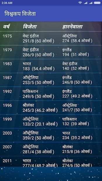 क्रिकेट वर्ल्डकप 2019 (Cricket Worldcup 2019) screenshot 2