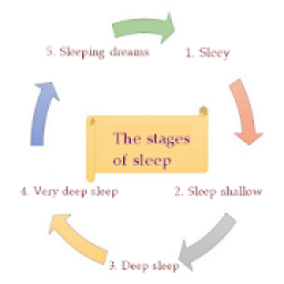 Sleep cycle - Wake up sober أيقونة