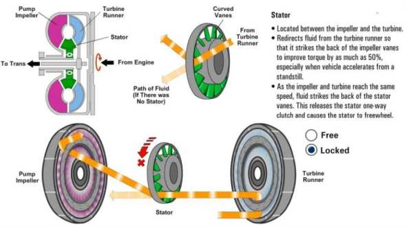 Automatic Transmission Basics screenshot 2